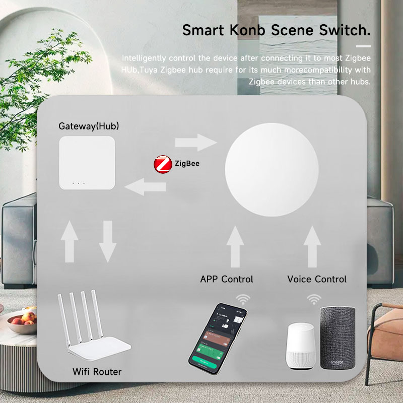 Tuya ZigBee Smart Wireless But - Home Office Google recension och pris