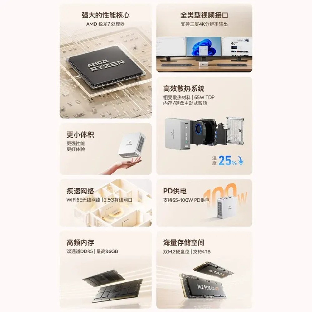 Mingfan UM870 Slim Ryzen R7-87 - Home Office Design recension och pris